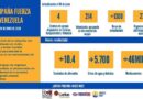 DVC y Cáritas activan campaña: FUERZA VENEZUELA ante la emergencia por los terremotos