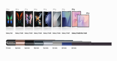De 253g a 201g: la evolución del Galaxy Z Fold